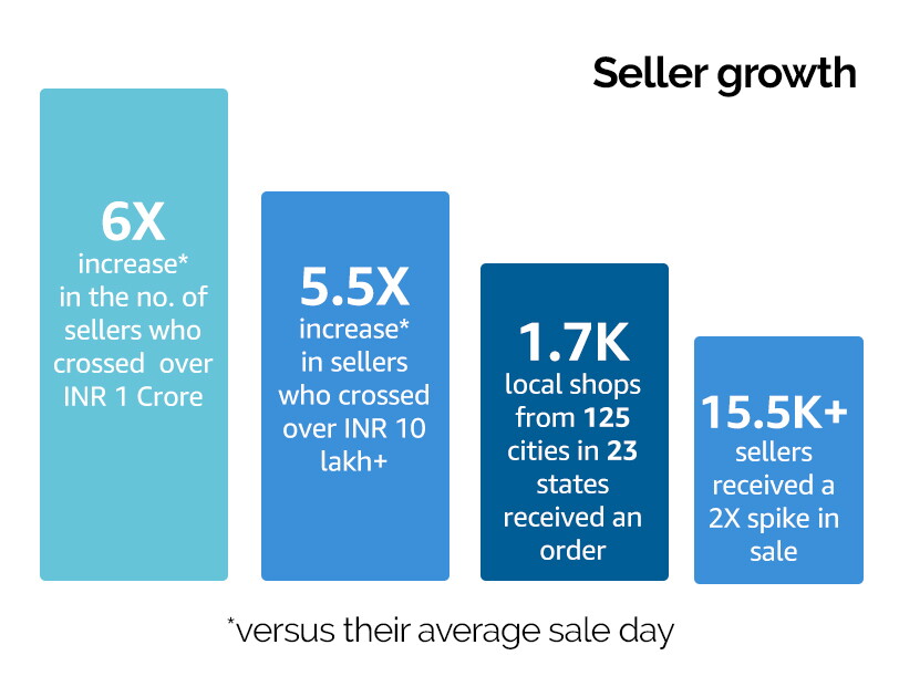 SBD infographic