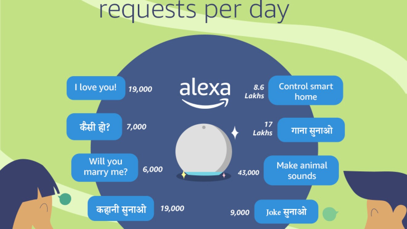 Alexa 2020 infogrpahics