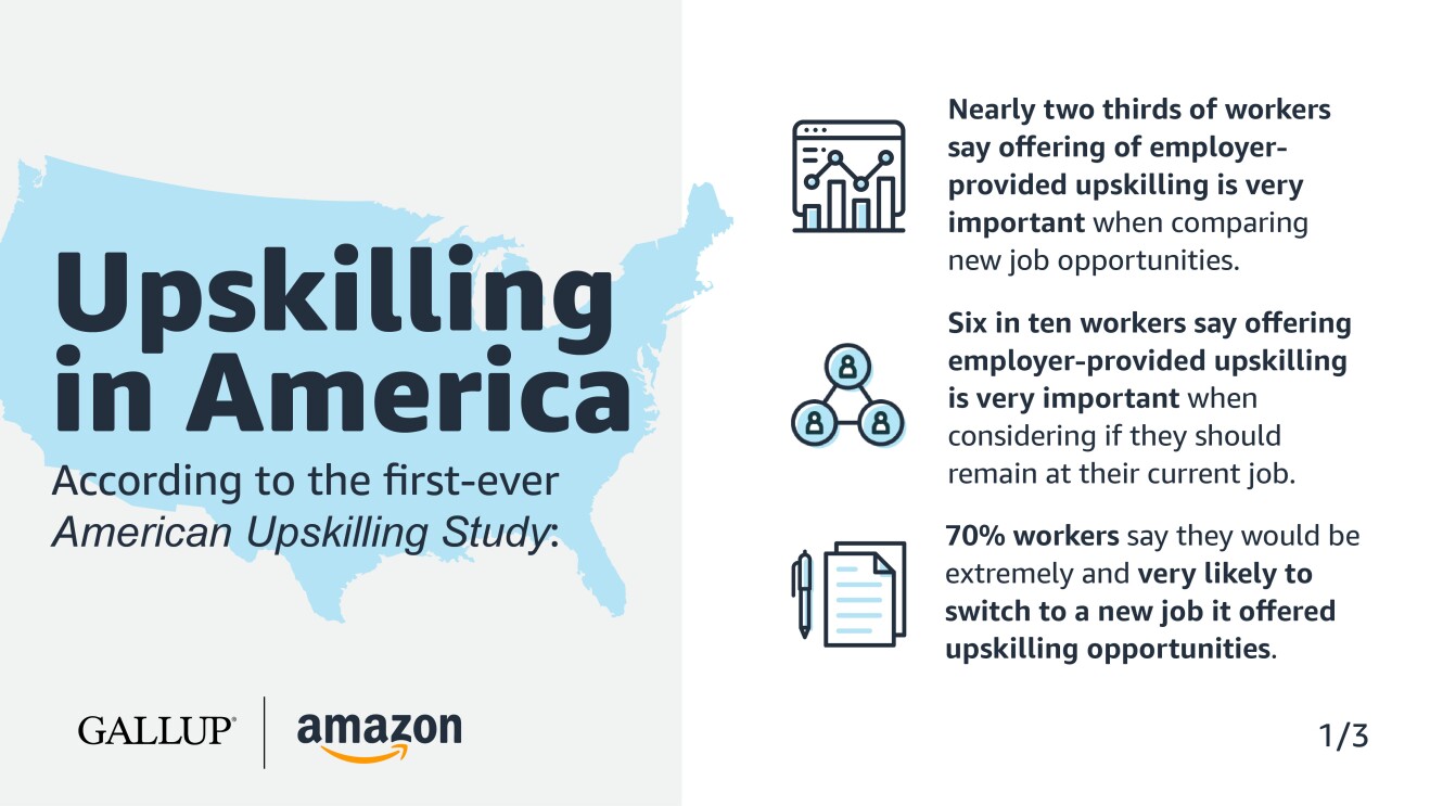 A text graphic illustrating data points in the first ever American Upskilling Study by Gallup