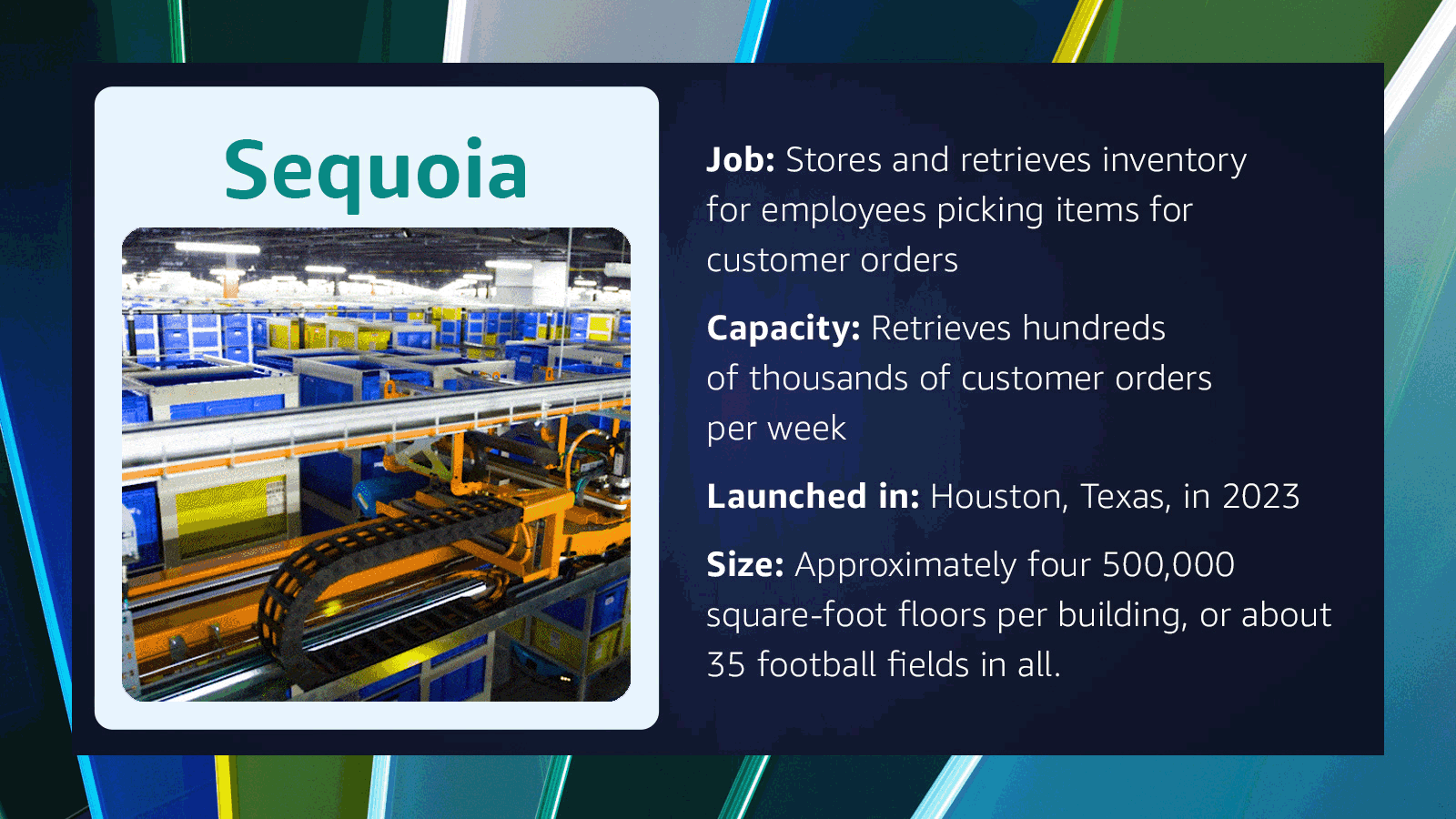 Infographics of Amazon robots and statistics about the robot's job function, origin and size.