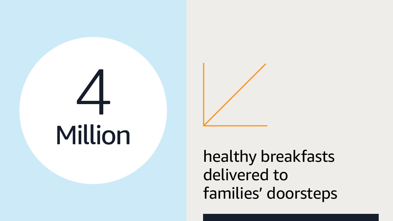Text graphic illustrating Amazon's economic impact in the UK 