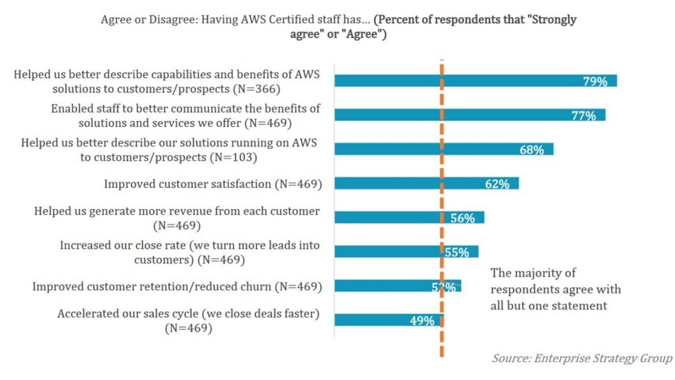 ESG research image 3 chart