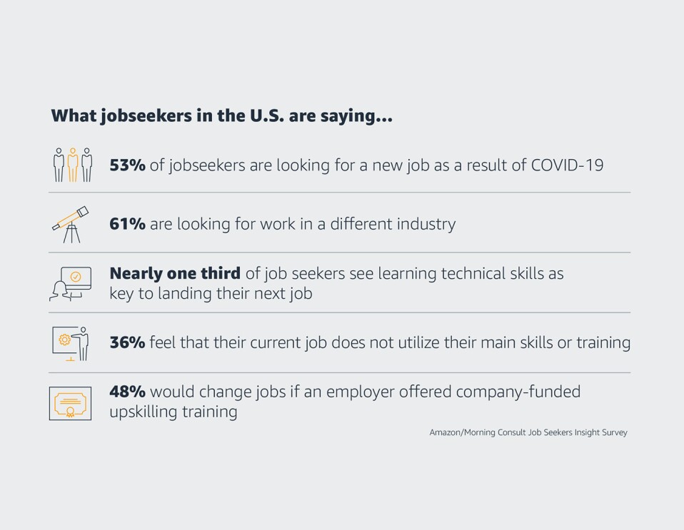What jobseekers are saying around the U.S....