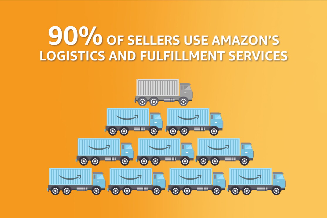Amazon India's economic impact