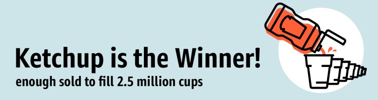 Amazon Fresh Statistics