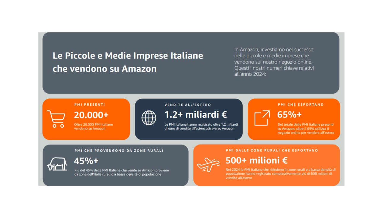L’impatto delle Piccole e Medie Imprese italiane che vendono su Amazon REPORT 2025