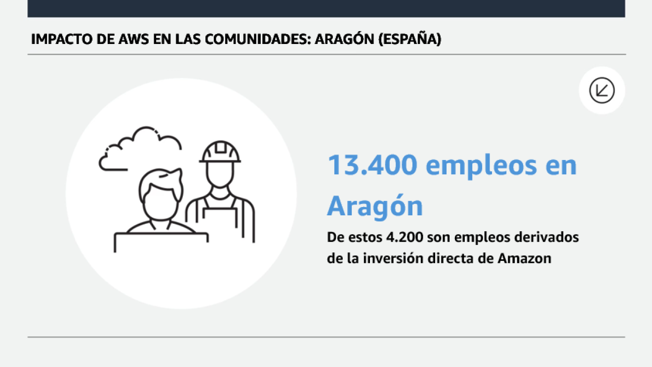 Inversión AWS ES
