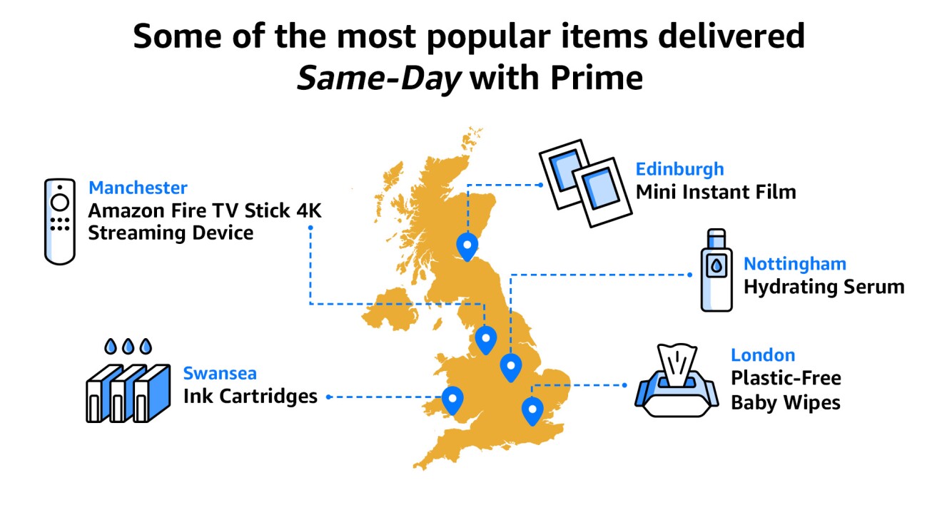 An infographic showing the most popular items delivered Same-Day with Prime