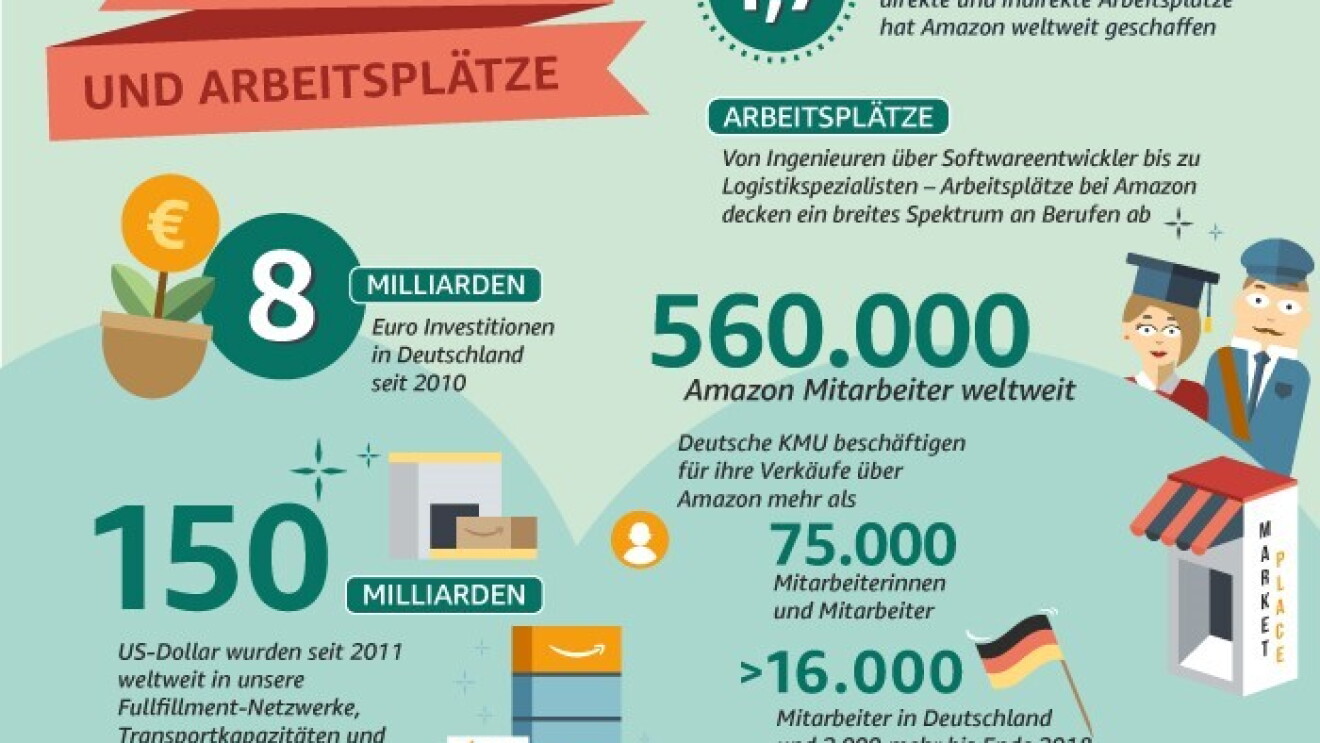 Amazon in Zahlen: Amazon Gemeinsam, Career Choice, Förderung von KMU, Investitionen und Arbeitsplätze, Nachhaltigkeit