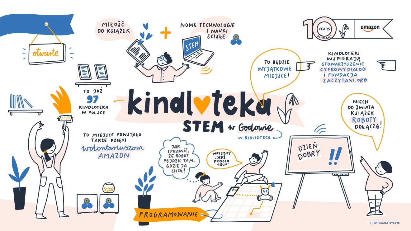 Art2_STEM Kindloteka w Godowie oficjalnie otwarta photo 3