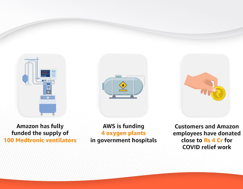 Infographic of Amazon India COVID relief work