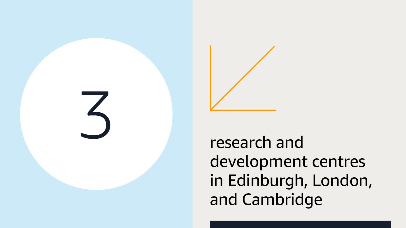 Text graphic illustrating Amazon's economic impact in the UK