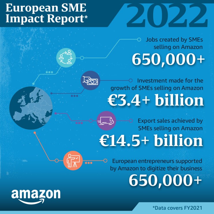 SME employment in Germany 2022, by size