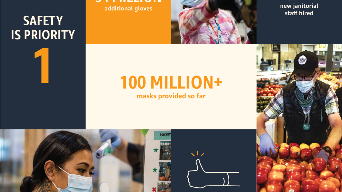 Infographic representing how Amazon is taking care of our employees. 