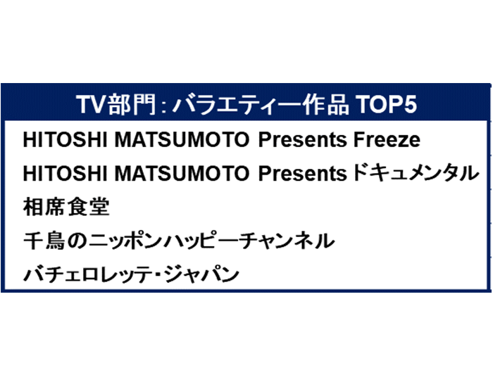 「Amazon Prime Video 2020 TOP5」