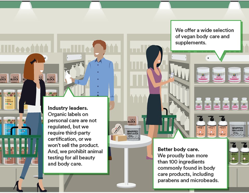 Whole Foods Market standards