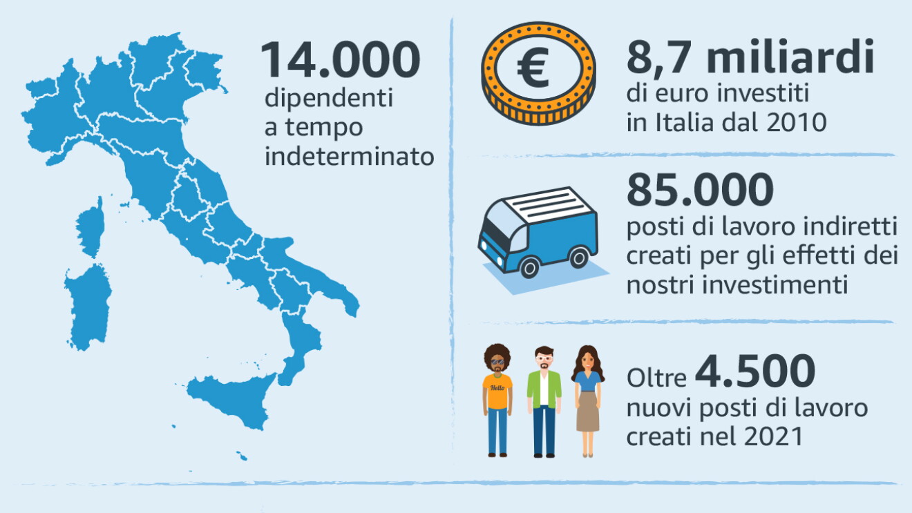 Infografica con alcuni dati sulla presenza di Amazon in Italia e sugli investimenti realizzati dal 2010