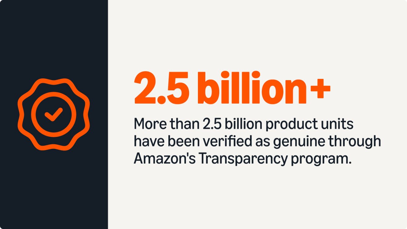 More than 2.5 billion product units have been verified as genuine through Amazon's Transparency program.