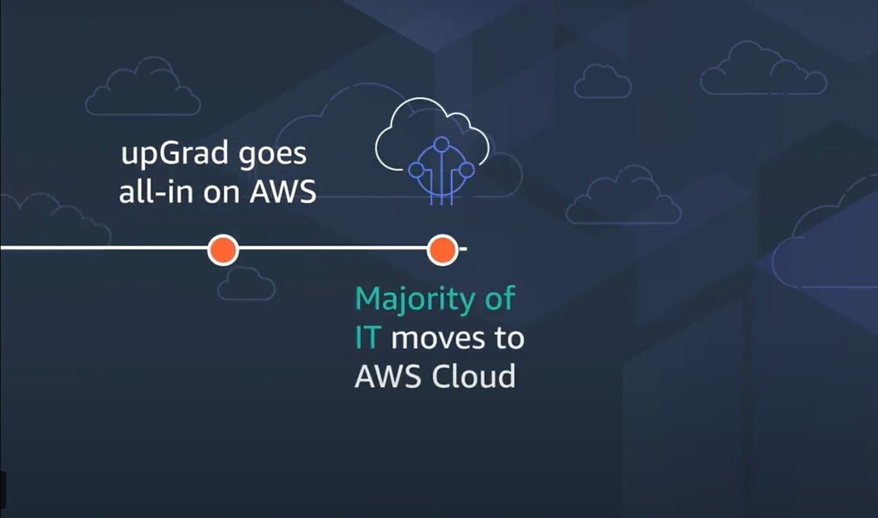 upGrad builds on AWS to power international growth and leadership