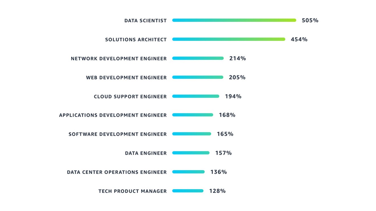 A Look At Our Changing Workforce