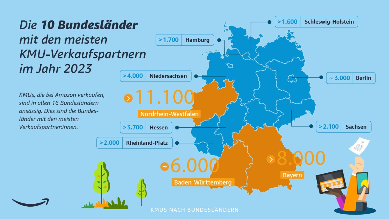 Die 10 Bundesländer mit den meisten KMU-Verkaufspartnern