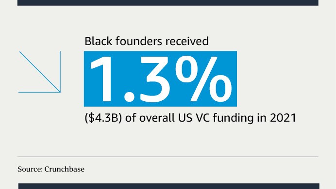 Graphics of stats shared in the article
