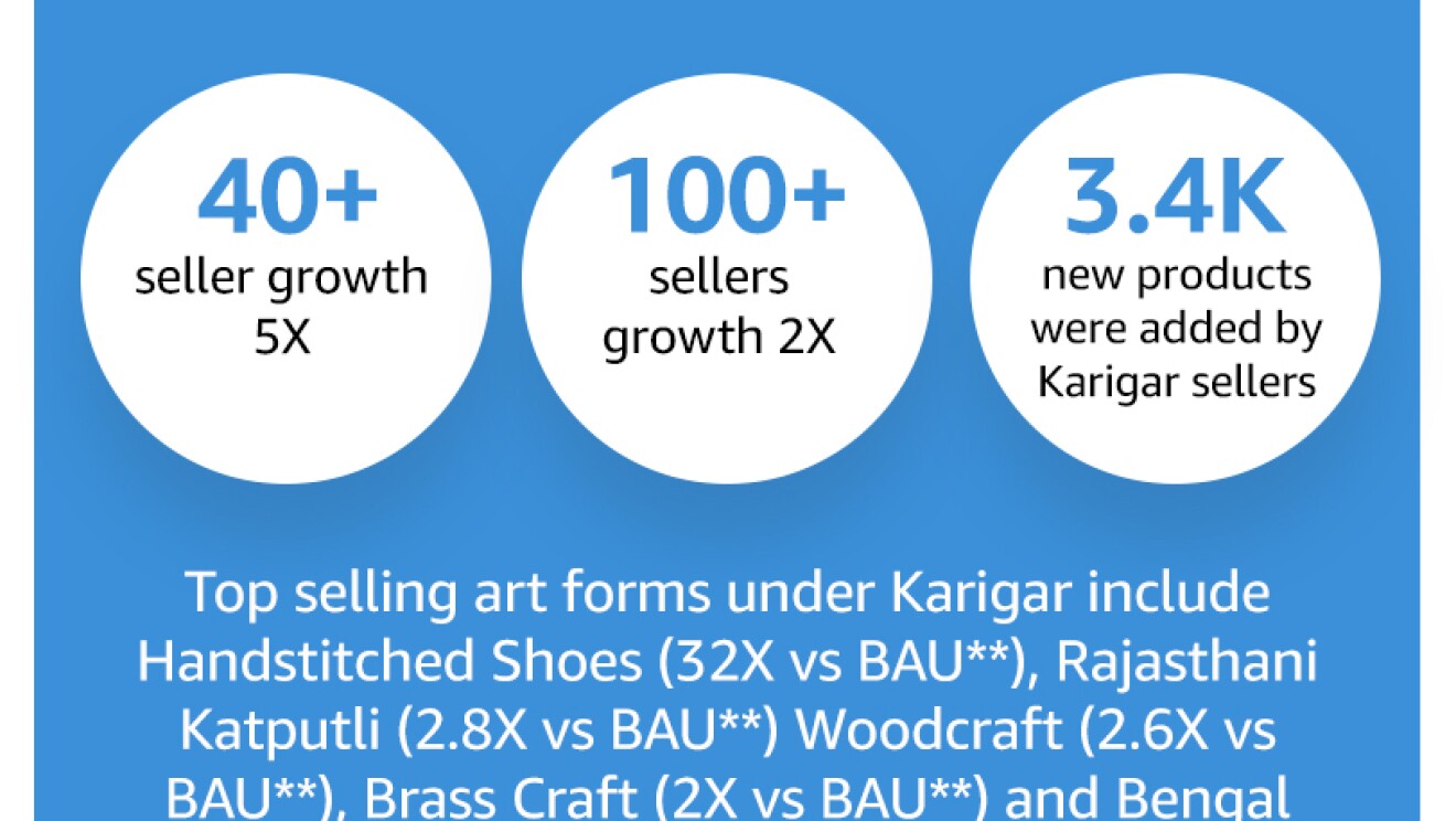 SBD infographic