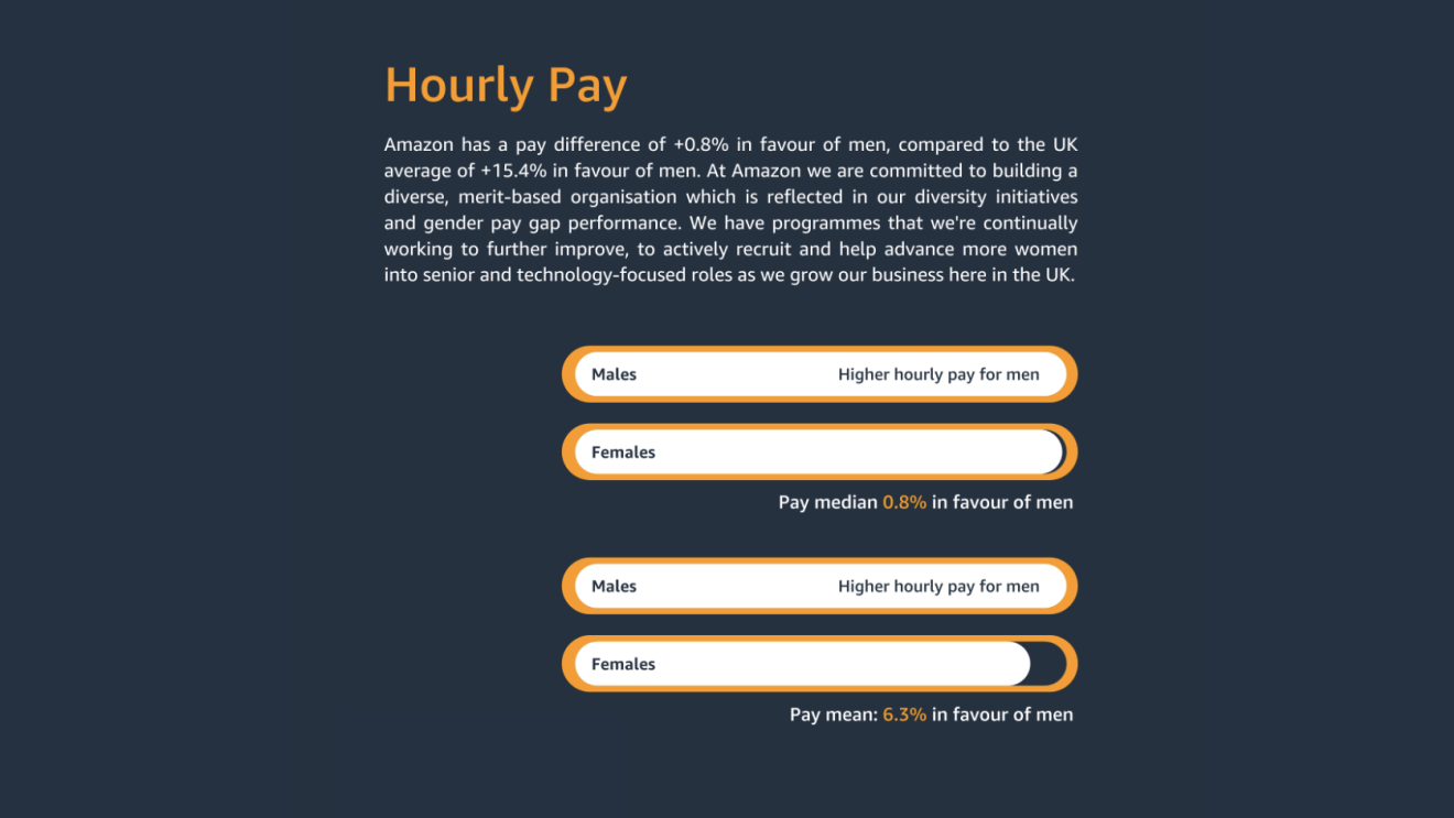 amazon hourly pay 2021