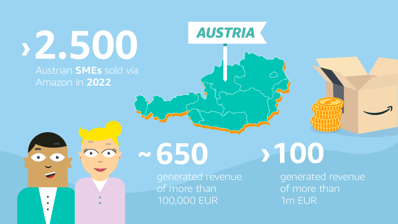 SMB-Austria2022-Inline1.png 