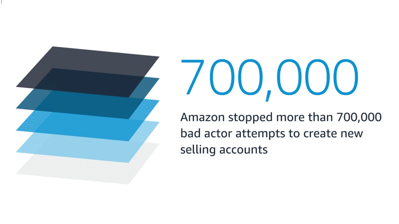 An infographic showing how Amazon has stopped more than 700,000 bad actor attempts to create new selling accounts