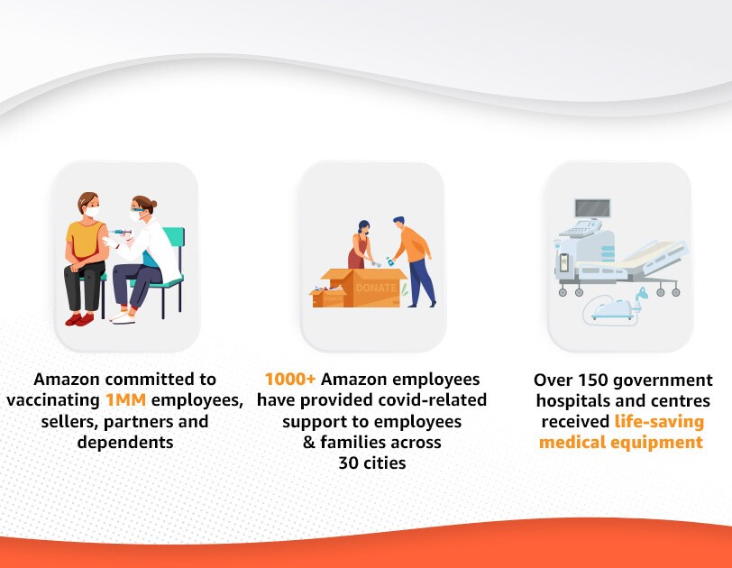 Infographic of Amazon India COVID relief work