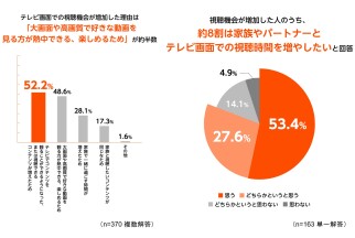 Fire TV Ochanoma sub3
