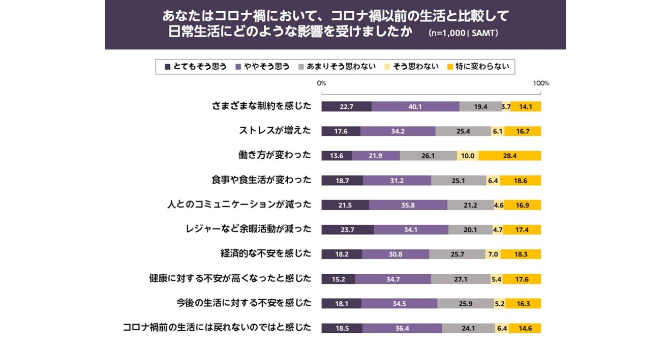 Amazon Black Friday 2022