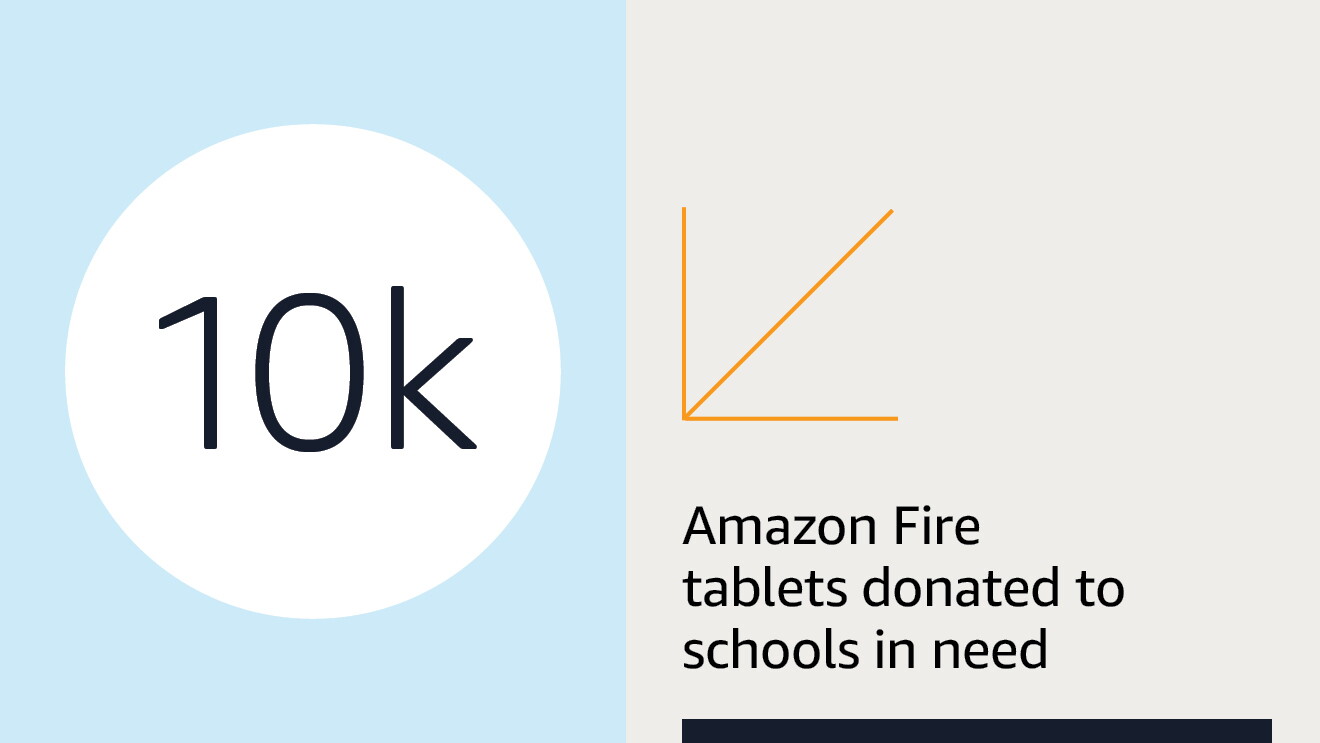 Text graphic illustrating Amazon's economic impact in the UK 