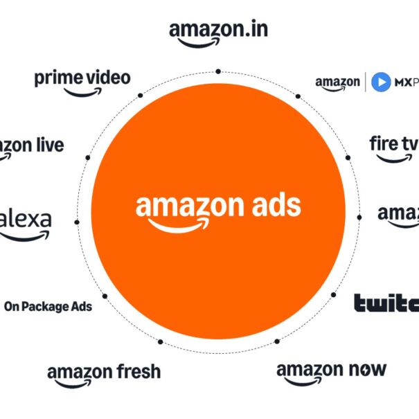 Amazon ads trends 2026