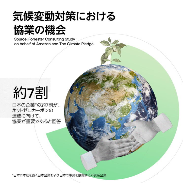 地球の映像と手と手をつなぐイラストにメッセージが添えられている「気候変動対策における協業の機会　日本の企業の約７割がネットゼロカーボンの達成に向けて協業が重要であると回答」