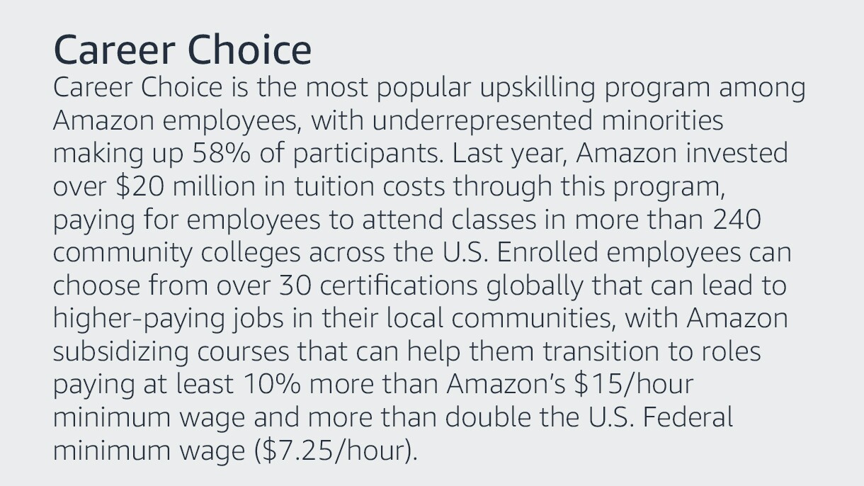 Text graphic that says: Career Choice is the most popular upskilling program among Amazon employees, with underrepresented minorities making up 58 percent of total participants. Last year, Amazon invested over $20 million in tuition costs through this program, paying for employees to attend classes in more than 240 community colleges across the country. Employees enrolled in this program can choose from over 30 certifications globally that will lead them to higher-paying jobs in their local communities, with Amazon subsidizing courses that can help them transition to roles that pay at least 10 percent more than Amazon’s $15/hour minimum wage and more than double the U.S. Federal Minimum Wage ($7.25/hour).