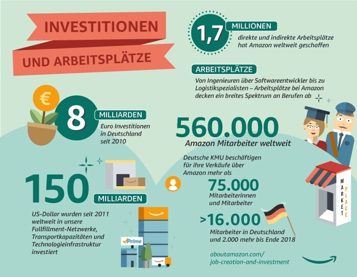 Amazon in Zahlen: Amazon Gemeinsam, Career Choice, Förderung von KMU, Investitionen und Arbeitsplätze, Nachhaltigkeit