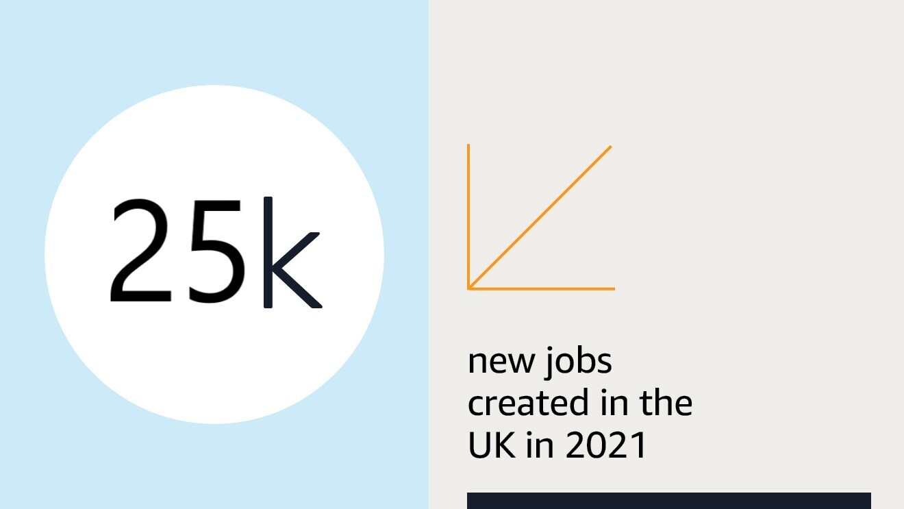 Text graphic illustrating Amazon's economic impact in the UK 