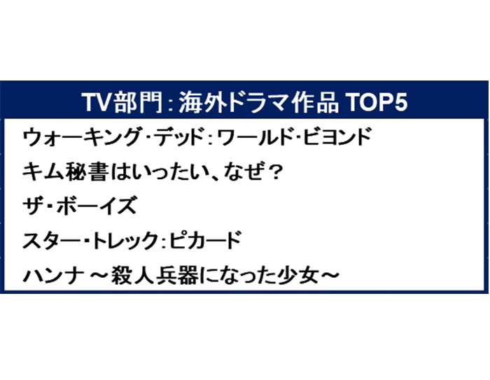 「Amazon Prime Video 2020 TOP5」