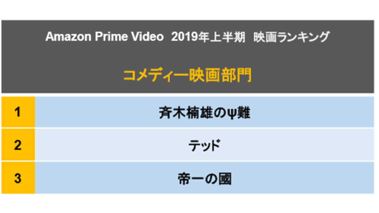 2019年1月から6月に最も多くのお客様に視聴された映画作品を発表