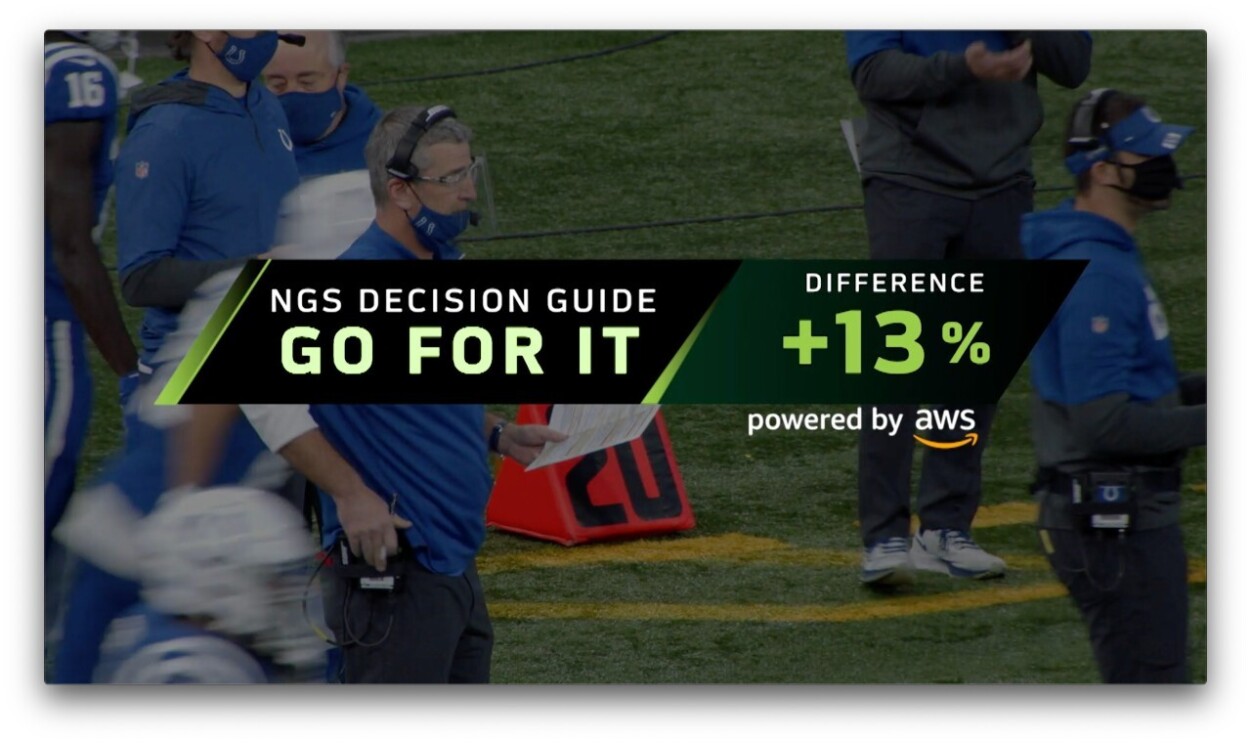 NFL Next Gen Stats Powered by AWS