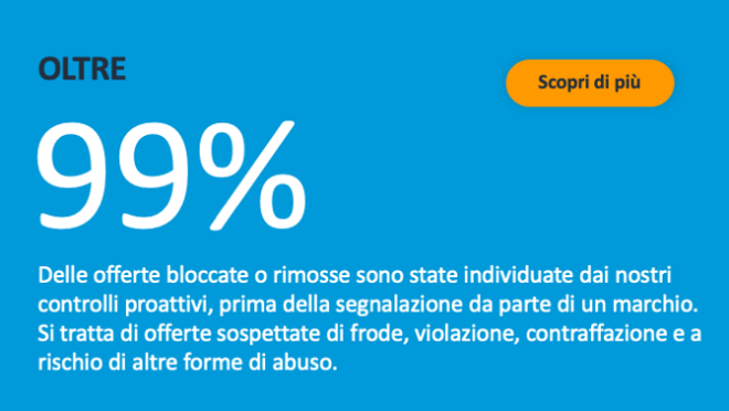 Brand Protection Report. Oltre 99% delle offerte bloccate o rimosse sono state individuate dai nostri controlli proattivi, prima della segnalazione da parte di un marchio.