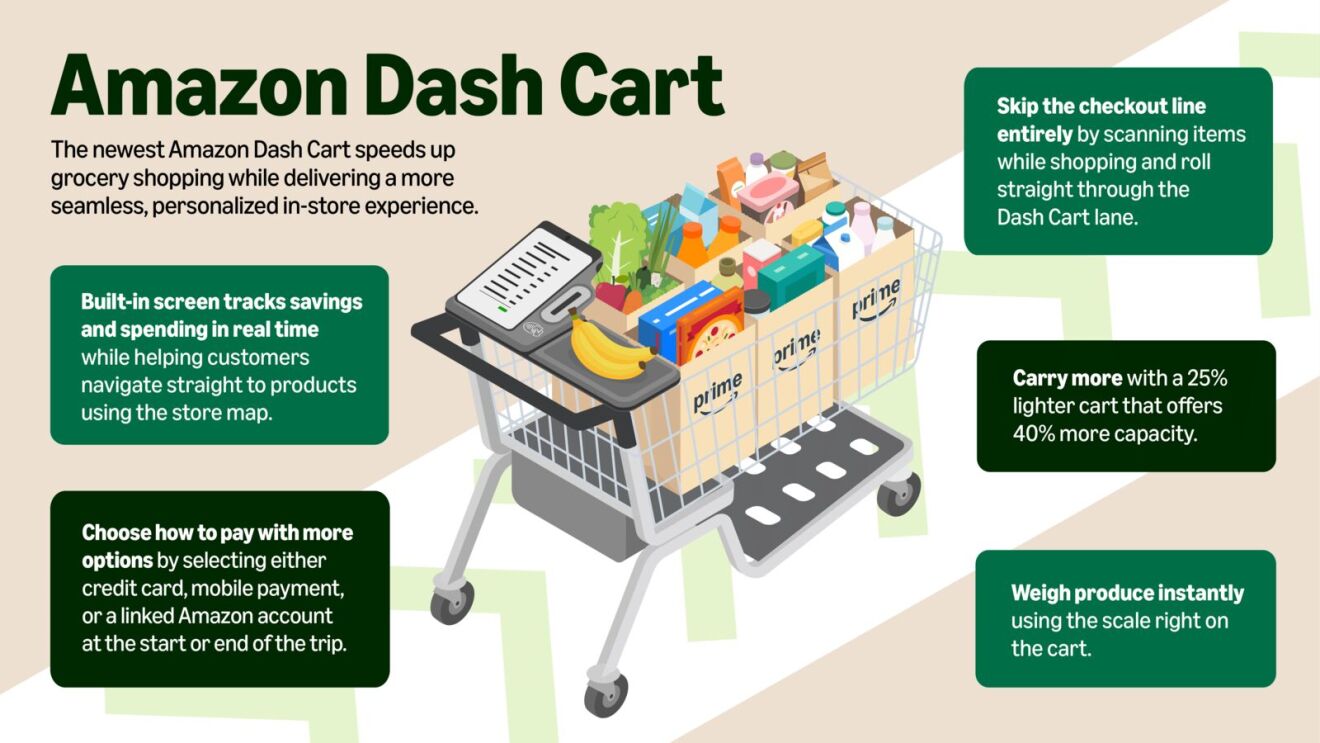 Amazon Dash Cart features for faster, smarter grocery shopping