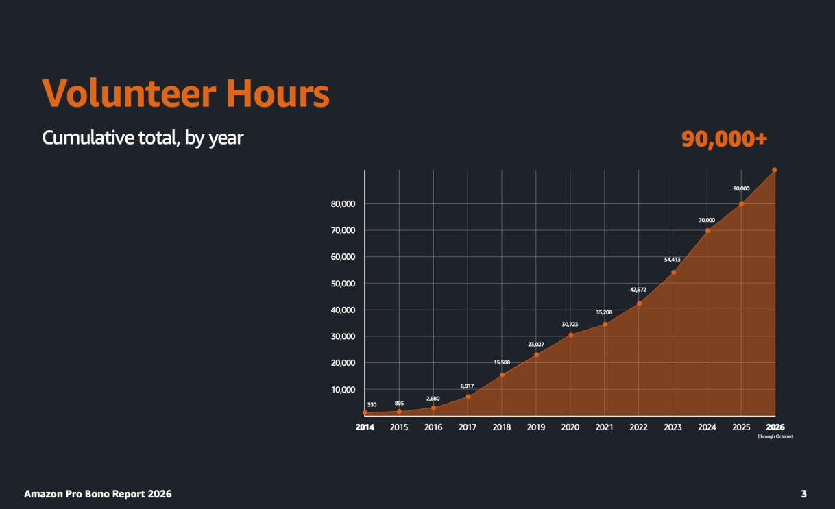 Pro Bono Report 2026 carousel