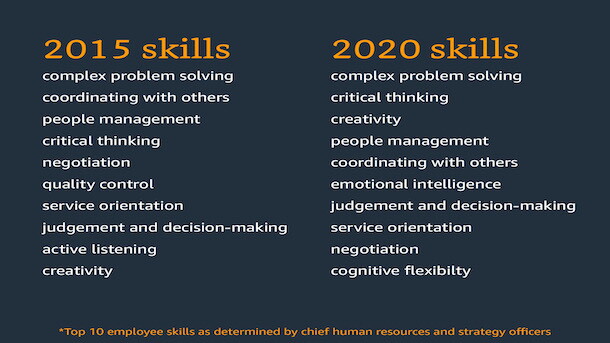 2015 skills versus 2020 skills identified by chief