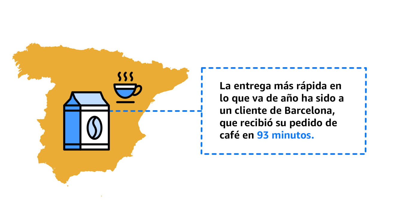 Infografía productos más populares en "Entrega hoy" con Prime.