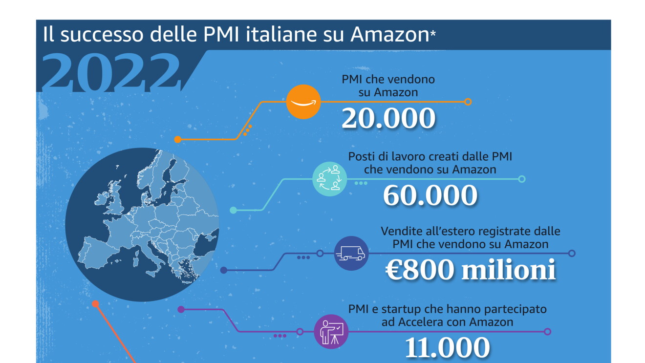 Infografica che riassume i numeri del Report del successo delle piccole e medie imprese su Amazon