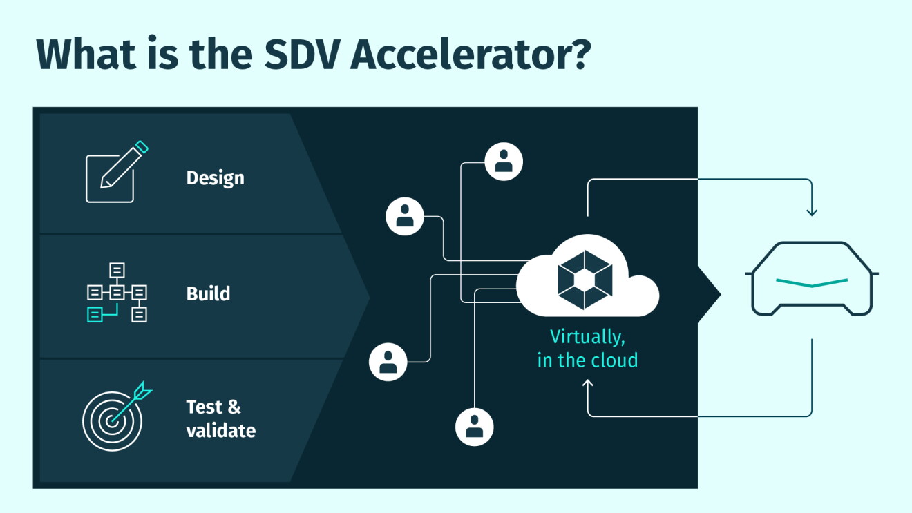 SDVA_HERE_AWS.jpg