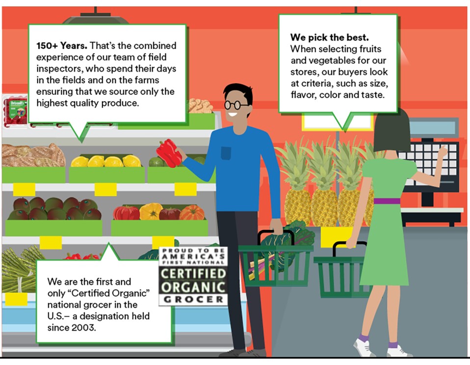 Whole Foods Market standards